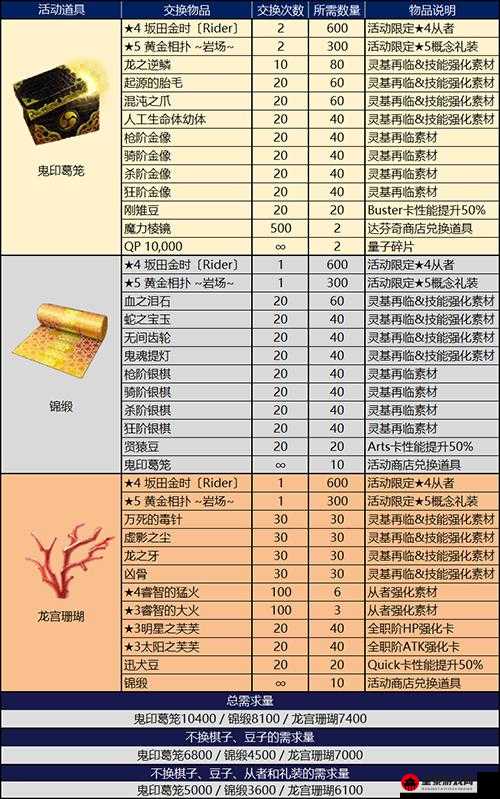 FGO 鬼岛复刻森林副本全面解析 自由本配置与掉落详情完整指南