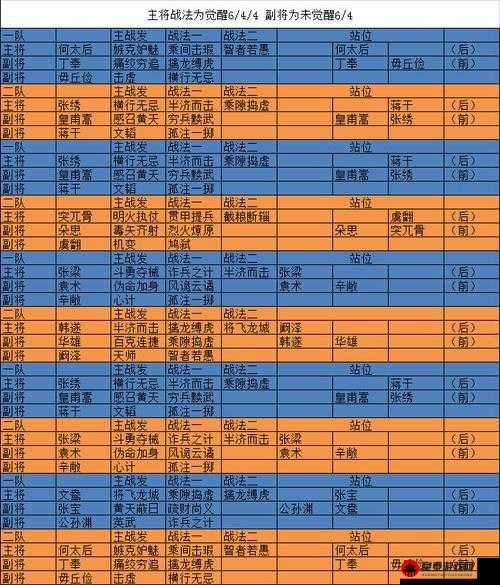 鸿图之下：6级地守军终极阵容搭配指南，打造无敌防线