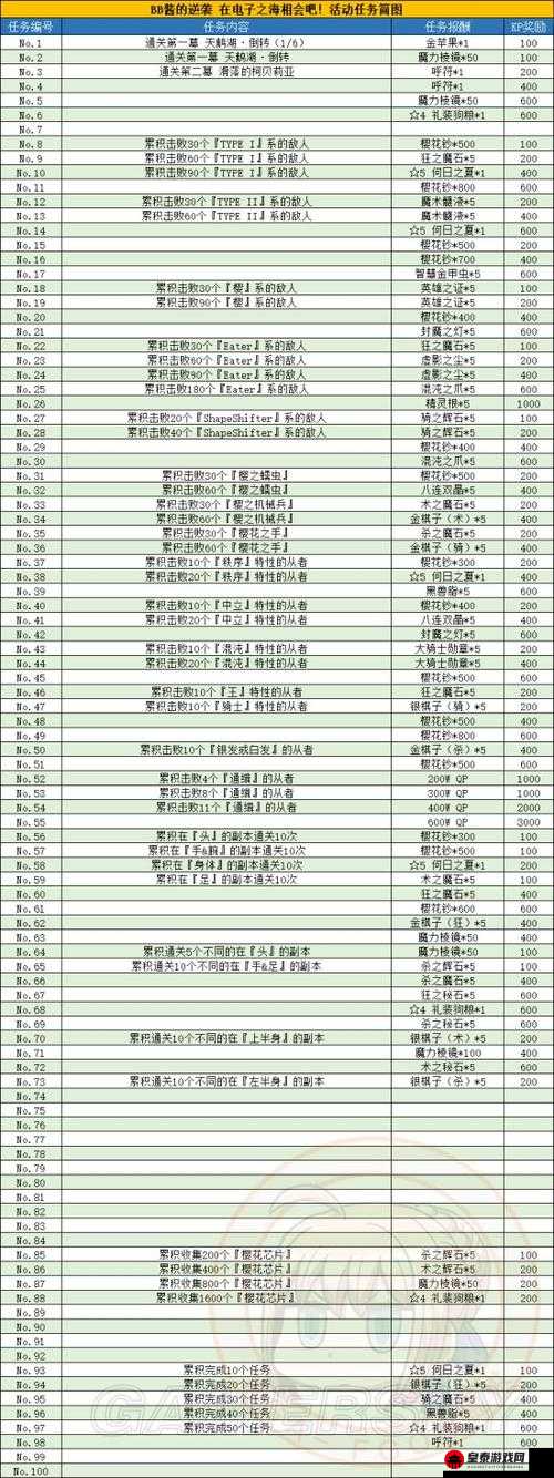 FGOCCC 联动第一幕 46 配置攻略 详细解读主线 14 敌方配置掉落及应对策略