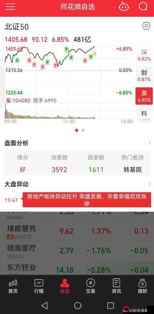 中文传媒涨070%，股市迎来新高潮