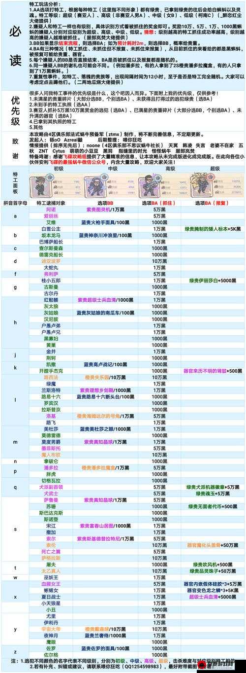 最强蜗牛专家手札获取攻略：成为游戏大神的必备指南