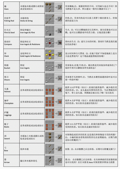 我守护的世界新手入门全攻略 指引新手初期畅玩的绝佳指南