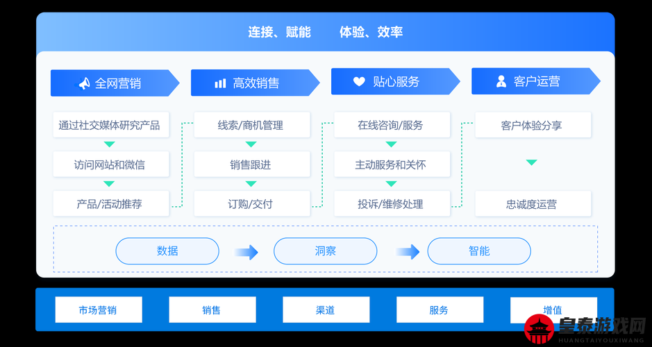 成免费的crm图片助力企业管理提升效率