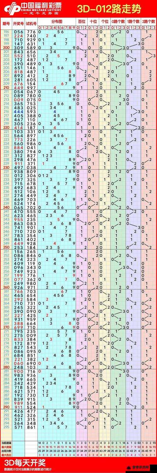 微信连连线新手 2 第 21 关通关秘籍 全面详细的连线攻略指南