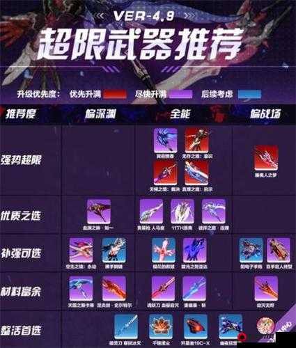 崩坏 3：空之律者武器选择攻略——毕业武器推荐