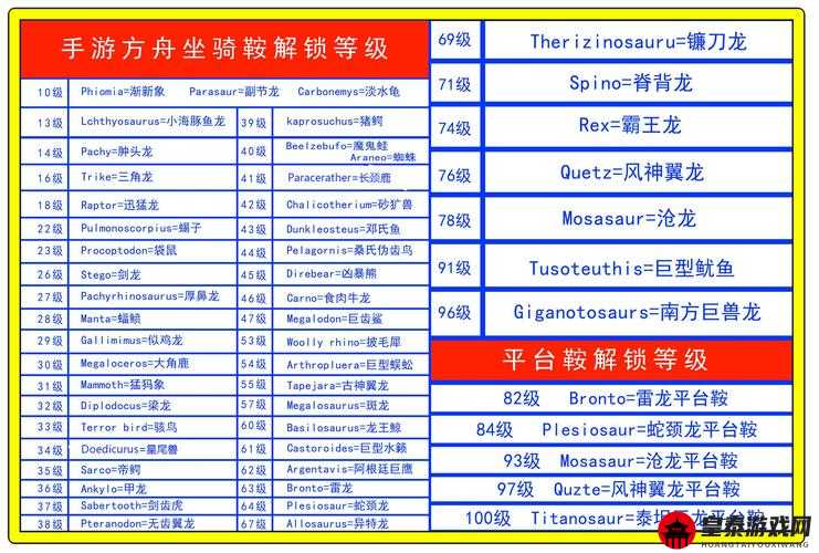 方舟生存进化全物品代码解锁等级详细一览及物品大全解读