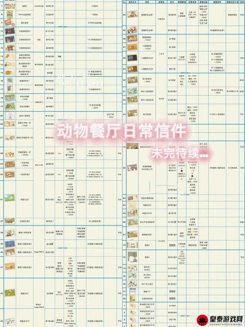 动物餐厅宅蛤蟆解锁攻略 详细解析其到访条件及解锁方法全指南