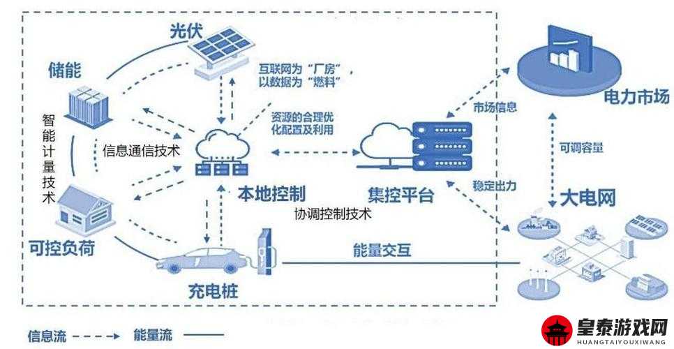 日产区一线二线三线区的未来发展规划