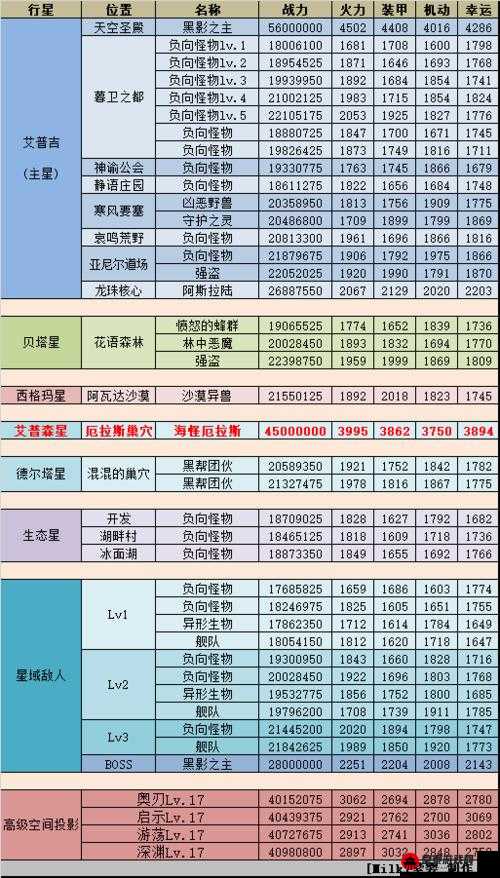 不思议迷宫虫族遗迹建造攻略：深度解析各虫族遗迹的优劣与选择推荐