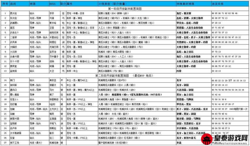 FGO 万圣节三期稻草人系敌人分布攻略：稻草人何处多及刷取地点全解析