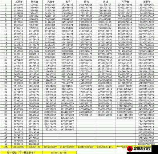 地下城堡 2：锻造经验表——揭秘熟练度升级所需经验