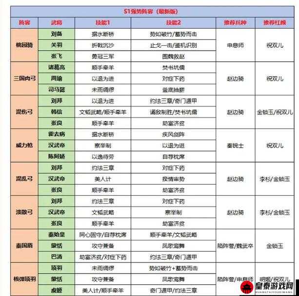 《大秦帝国之帝国烽烟平民阵容推荐》