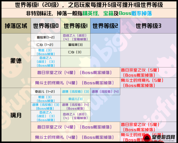 原神手游突破世界等级详解：提升等级方法与技巧