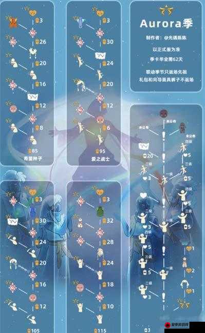 光遇欧若拉先祖位置汇总