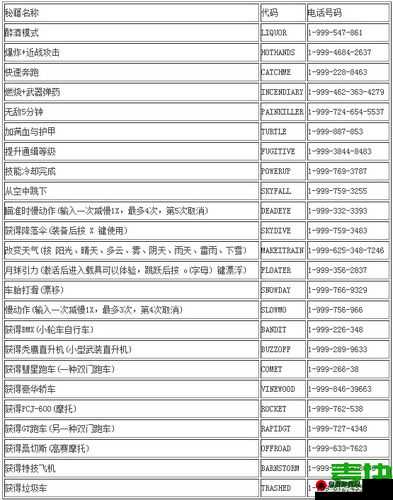 侠盗猎车手 5佩里科岛任务：实用技巧大揭秘与攻略分享