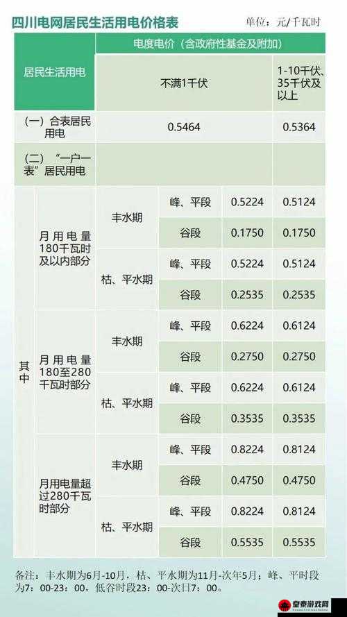 韩国三色电费2024标准与节能措施的关系