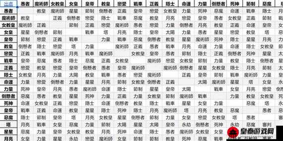 女神异闻录 5 皇家版面具合成攻略与公式大全