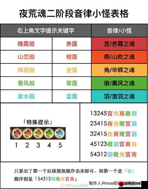 阴阳师土蜘蛛副本攻略：位置与收益详解