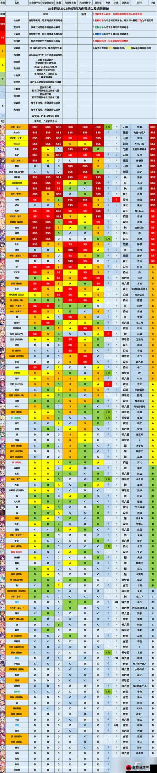 最新发布：公主连结8月日服节奏榜及角色排行全览