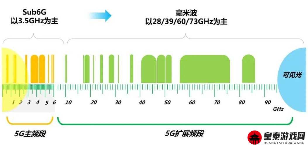 欧洲5G频段N78的应用与未来发展趋势