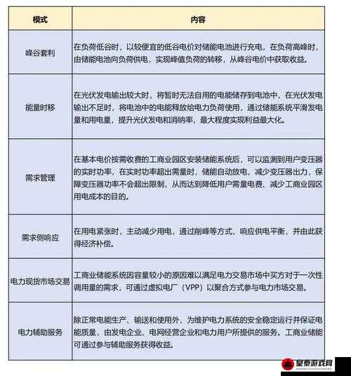 悠长假期订单利润计算详解：配送站收益解析