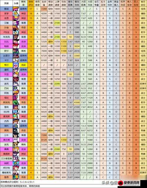 荒野乱斗英雄攻略大全：英雄类型解析升级攻略与星徽之力指南