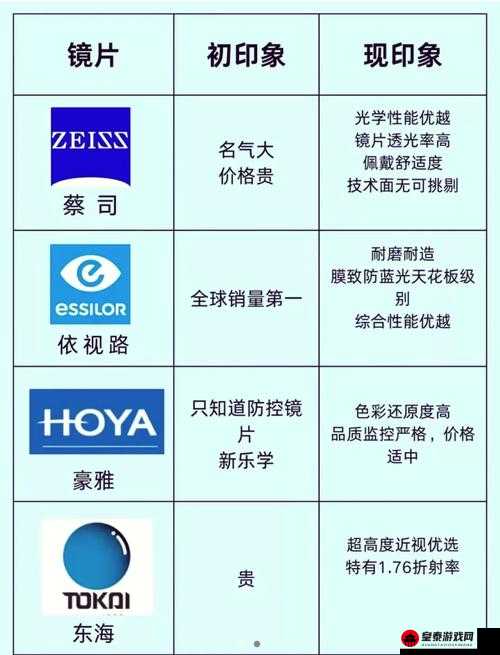 日本三线和韩国三线品牌对比进行资源类分区的市场分析