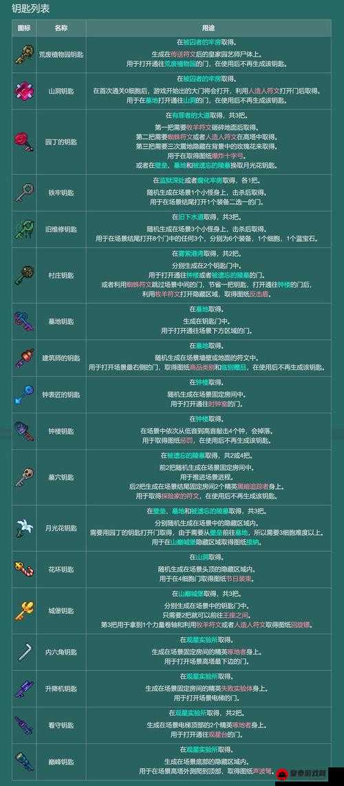 重生细胞全符文获取攻略：解锁终极符文秘籍与技巧分享