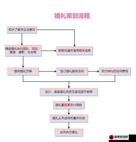 梦幻战歌：诺埃米天赋全解析与使用指南