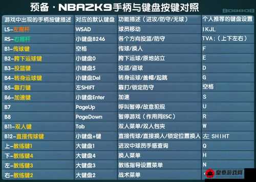 NBA 2K23 键盘操作指南：掌控比赛的秘诀