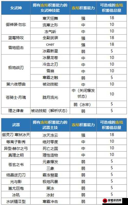 崩坏 3 中 SSS 级祸斗的详细打法与流程机制全面解析