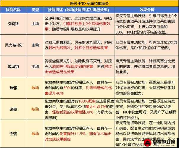 街霸对决火队技能加点攻略：技能分配与升级建议