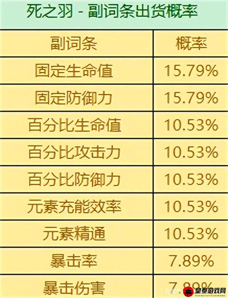 原神圣遗物刷多掉率是否下降 掉落概率机制全面剖析