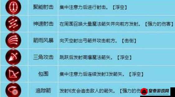 龙之谷世界中弓箭手的魅力与技能全面解析