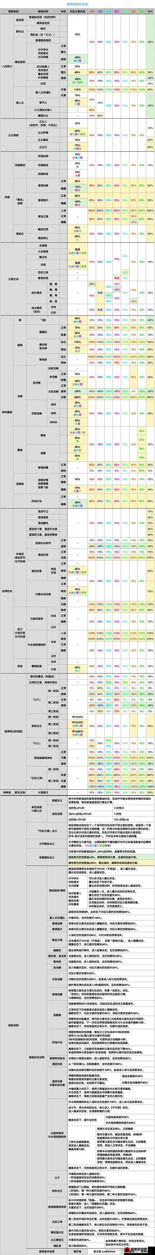 第银河：抗性减伤机制详解与效果计算