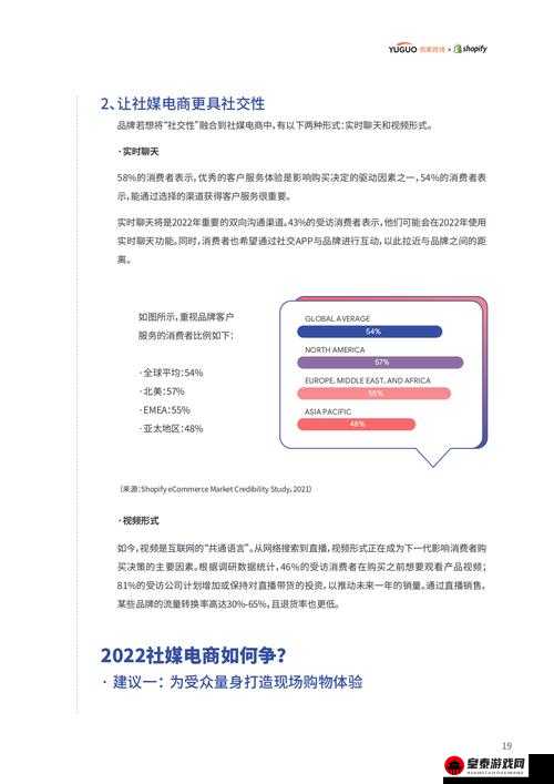 又更又租俄罗斯SHOPIFY助力电商新纪元