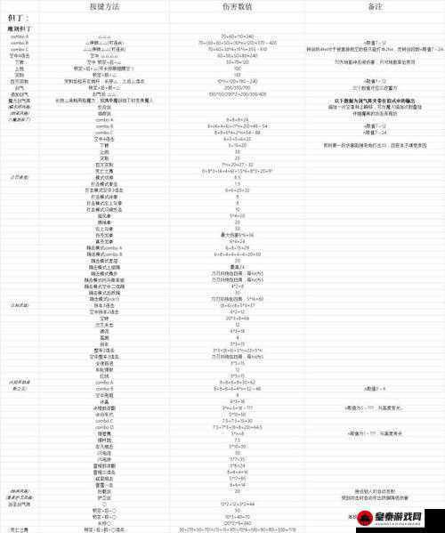 鬼泣 5 联机组队优势及组队介绍