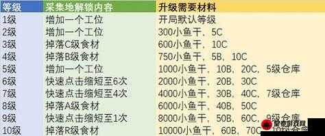 猫旅馆物语农场材料获取全指南 教你轻松收集