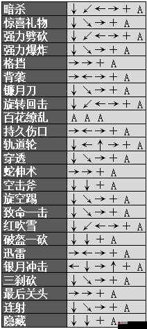 赤痕夜之仪式招式伤害全解析及详细分享