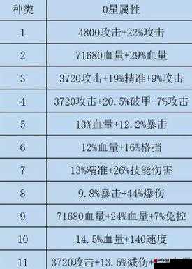 闪烁之光苏尔特全面解析：技能、特点与实战表现详细剖析