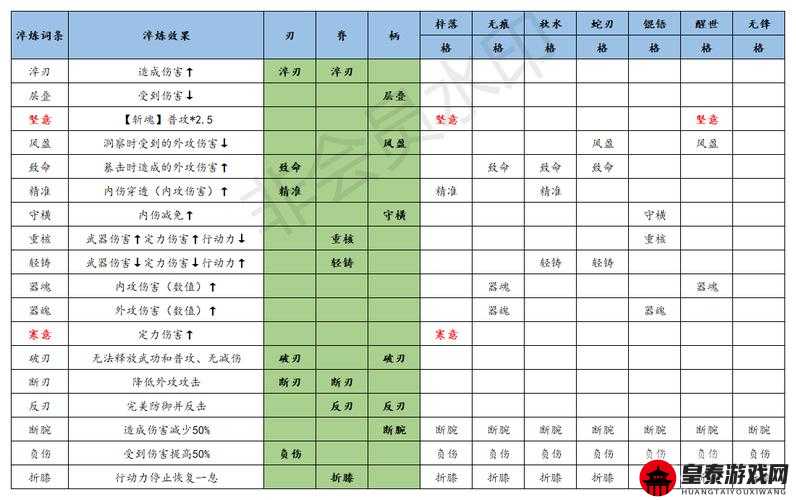 江湖惊涛武学秘术解析：搭配攻略与实战运用技巧