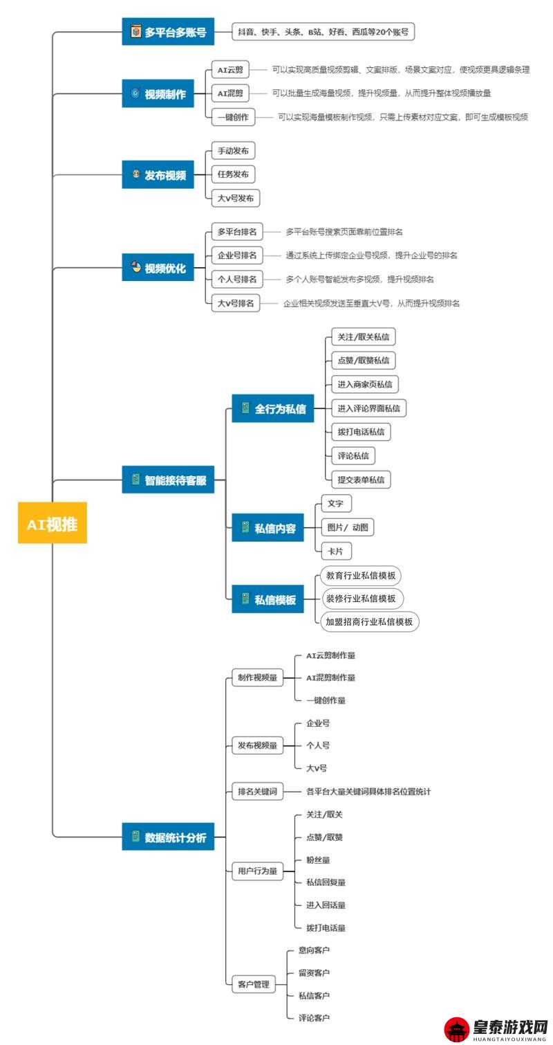 成品短视频app源码价格解析：市场行情与购买建议