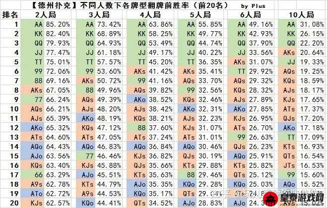 孤岛惊魂 3 之德州扑克简易玩法全解析