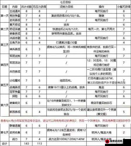 《国志幻想大陆：兵符培养及获取攻略》