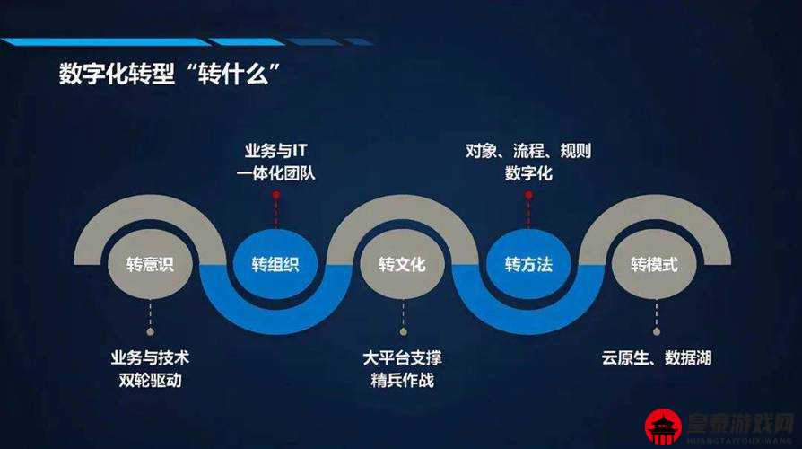 成免费的crmbsm助力企业数字化转型