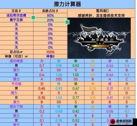 诸神新版本混血种玩法攻略：征战天涯，策略制胜