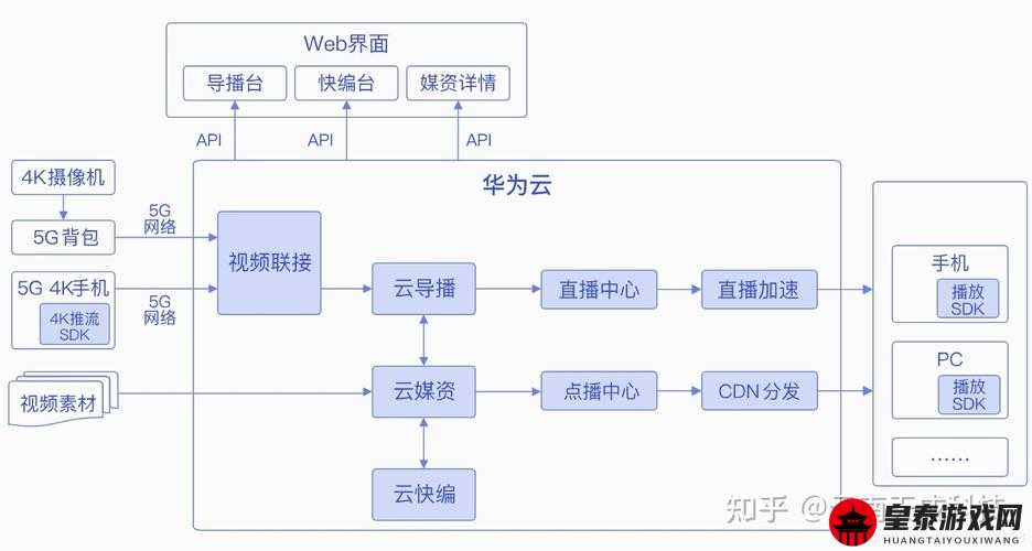 成品PPT网站免费直播一站式解决方案