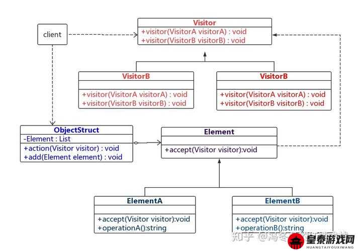 Java-GenericVisitorAdapter的扩展应用