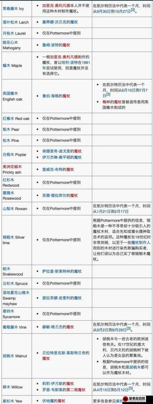 哈利波特魔法觉醒万能卡的用法全解析及使用技巧