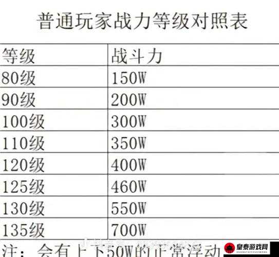 火域最强战力集结：火属性角色大全与顶级角色推荐